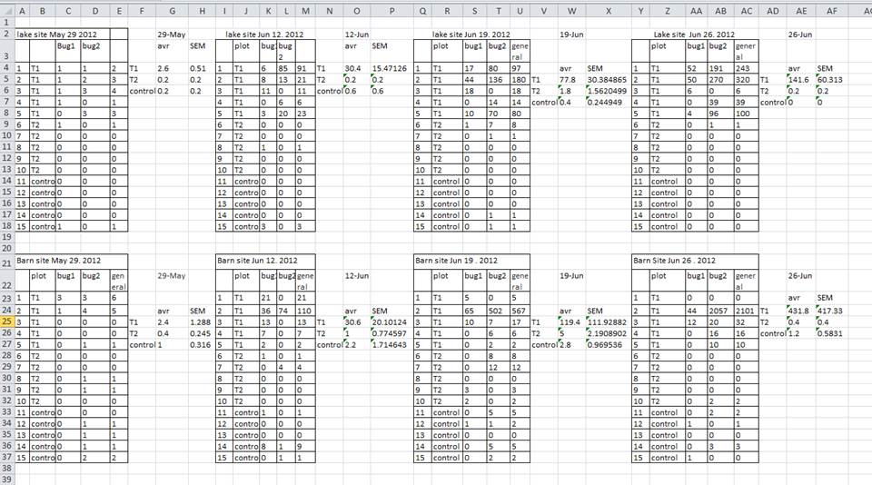 A sheet with many subtable.