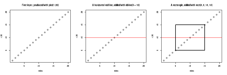 The 'base' figures, side-by-side, showing (from left to right) 20 empty dots along the diagonal, same with a vertical red line, and same as the second one with a rectangle overlaid in the middle of the plot.