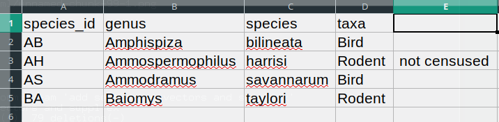 A table illustrating ill-imported data that contained a comma in a cell. That cell has been split in two cells.