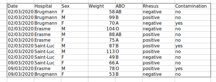 Same table as above with a new variable encoding contambination.